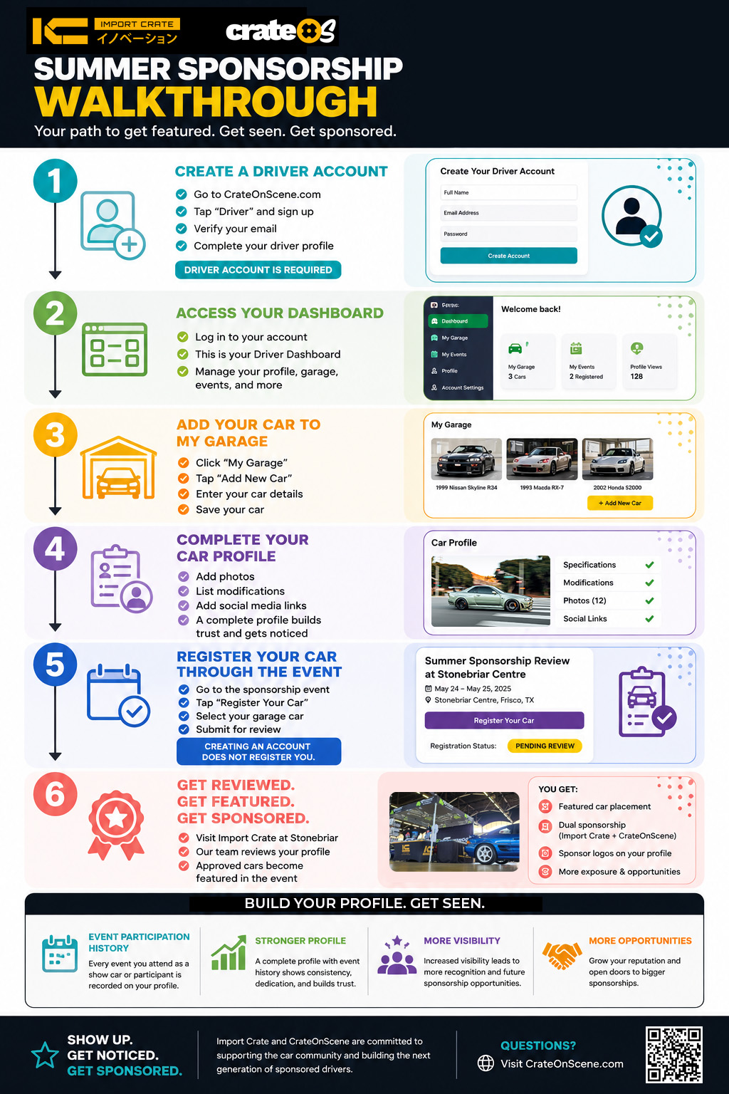 Step-by-step guide showing how to create a Driver Profile, register your car, and participate in the Stonebriar Driver Sponsorship Event.