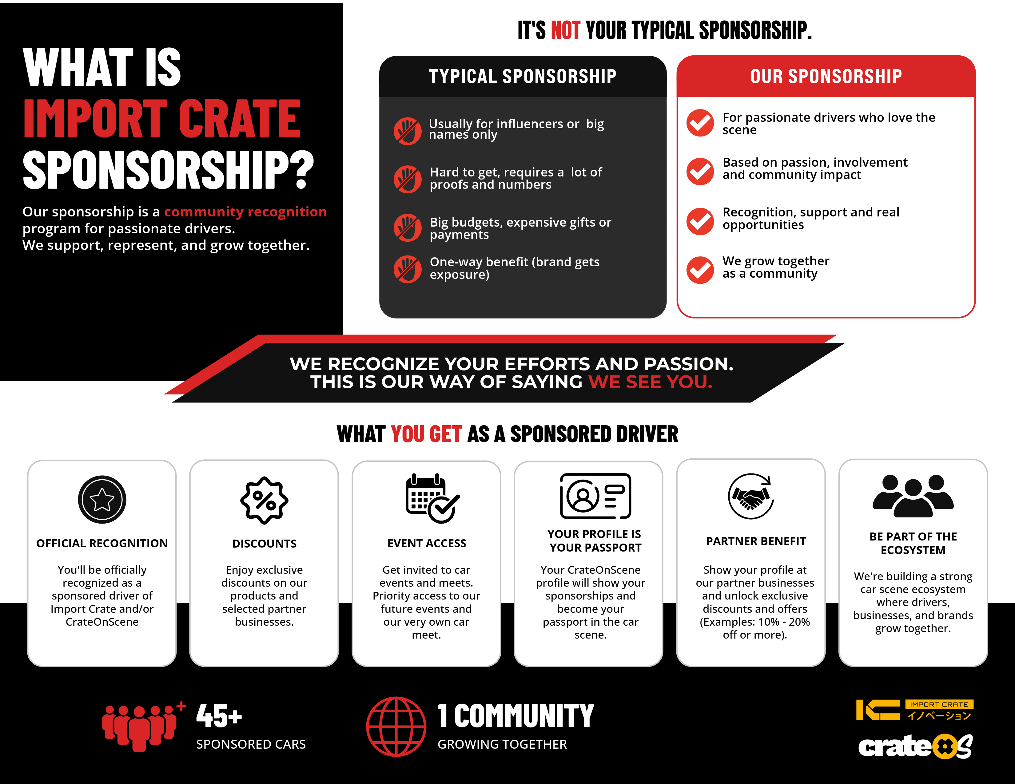 A quick visual guide explaining our sponsorship program, driver recognition system, and community-based approach to sponsorship.