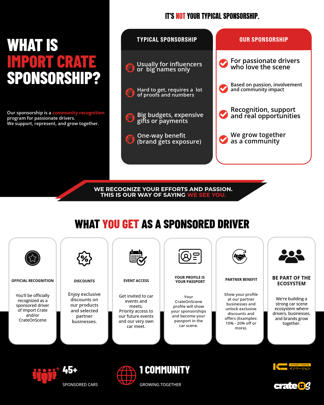 A quick visual guide explaining our sponsorship program